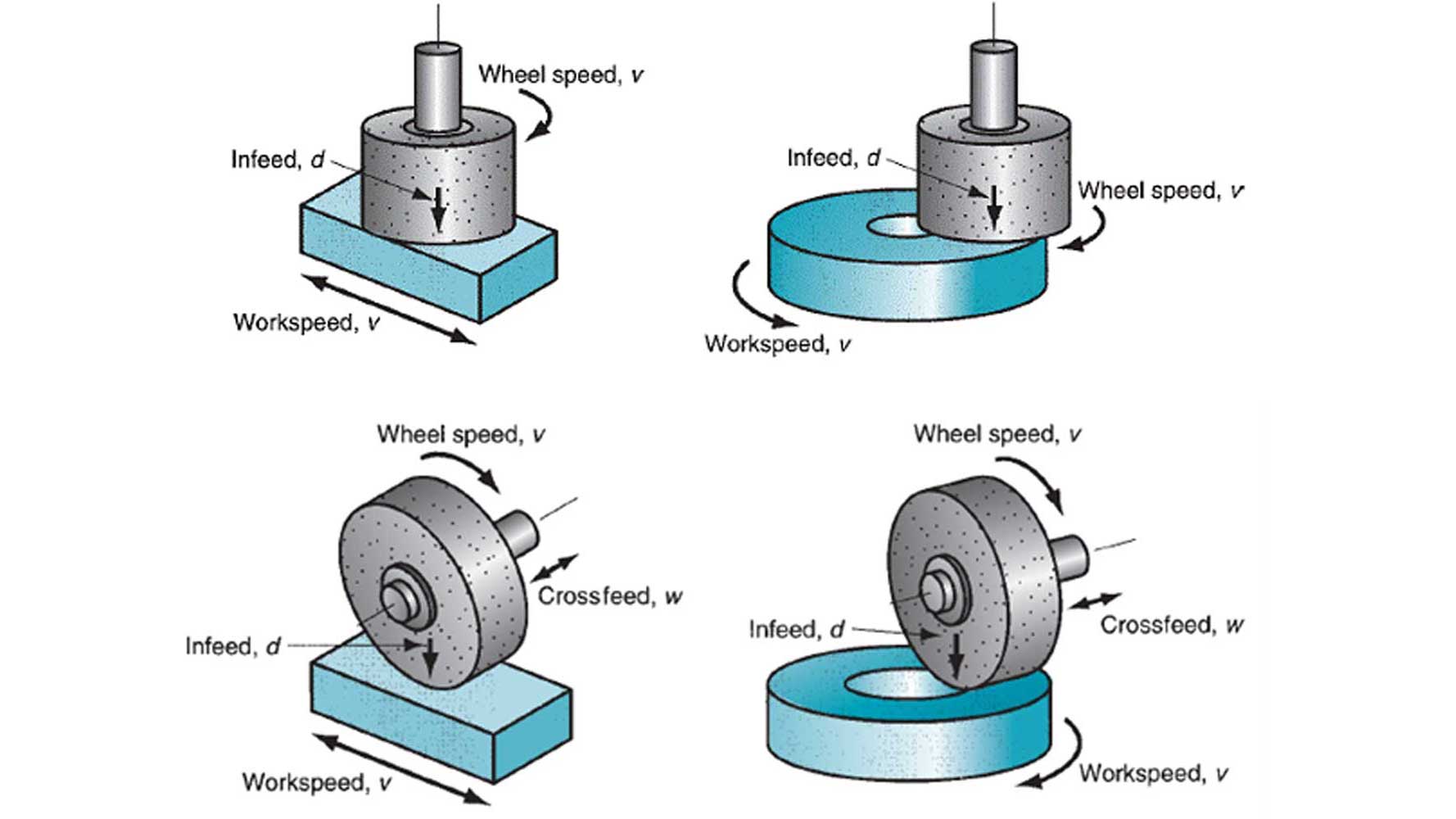 8 points common knowledge of grinding wheel safety Forture Tools