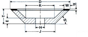 12V2-grinding-wheel-shape