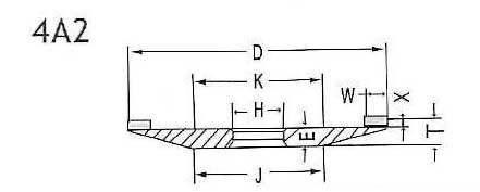 4a2