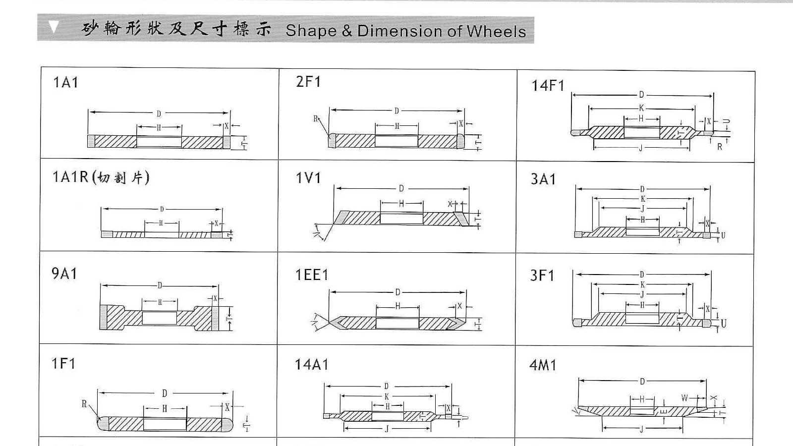 How to select grinding wheels shape and size How to select grinding wheels